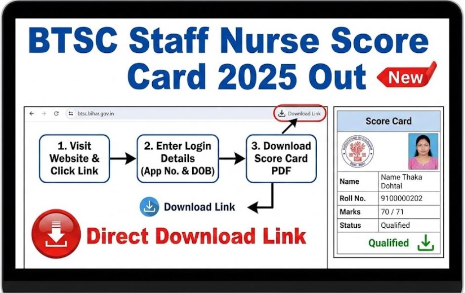 BTSC Staff Nurse Score Card 2025