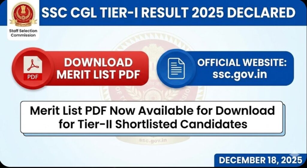 SSC CGL Tier-I Result 2025 Declared - Download Merit List PDF