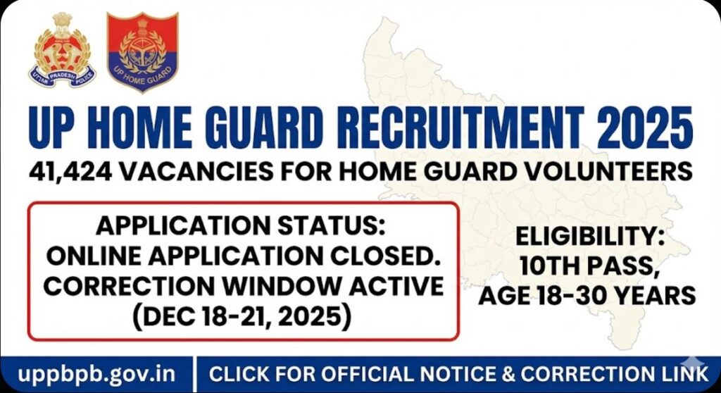UP Home Guard Recruitment 2025